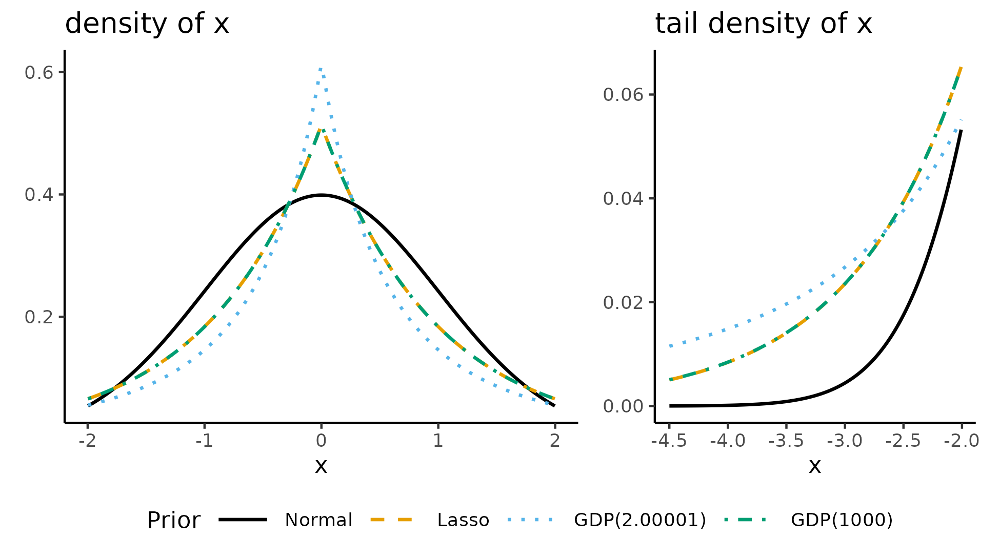 Prior comparison plot